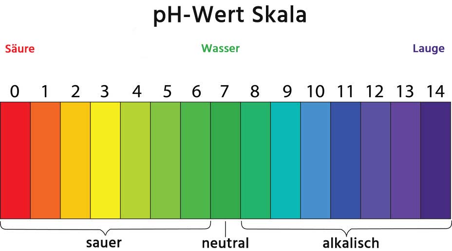 ph-Wert Skala